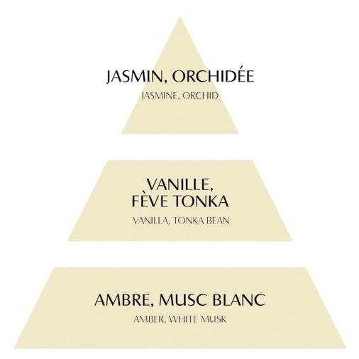 Mathilde M Cofanetto Vanille Doree CODIFEFVD Mathilde creations